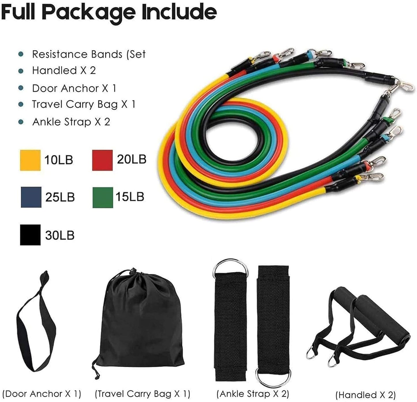 Gym Belt with Box | 5-in-1 Power Exercise Resistance Band Set – Adjustable Fitness Equipment for All | Without Box | Pouch Packing
